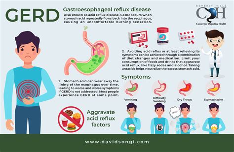 diseases that are similar to gerd